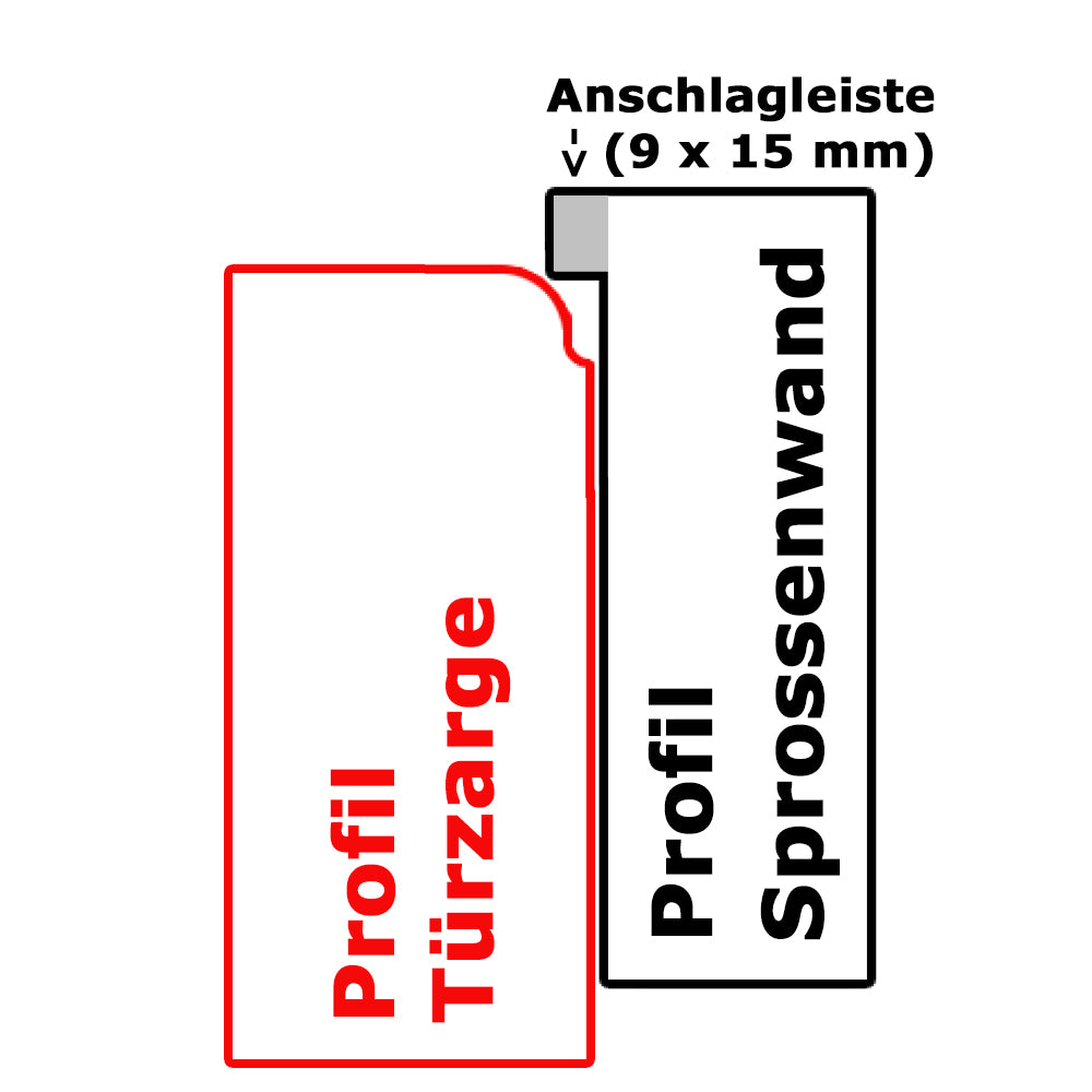 Runde oder mehrstufige Rahmenprofile